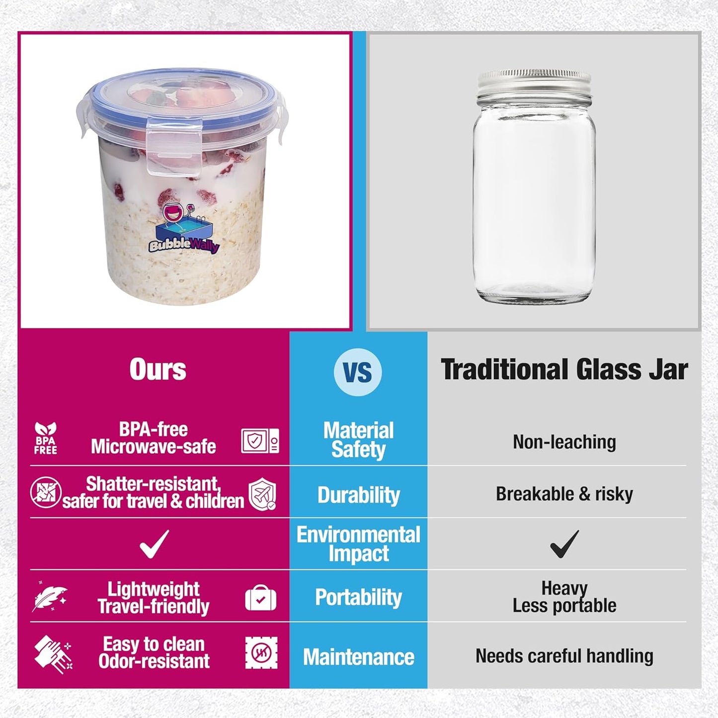 Overnight Oats Container with Lids (4-Piece Set) - 16 Oz Plastic Containers - Oatmeal Container to Go | Portable Cereal and Milk Container| Snap Lock Storage Jars with Airtight Lids