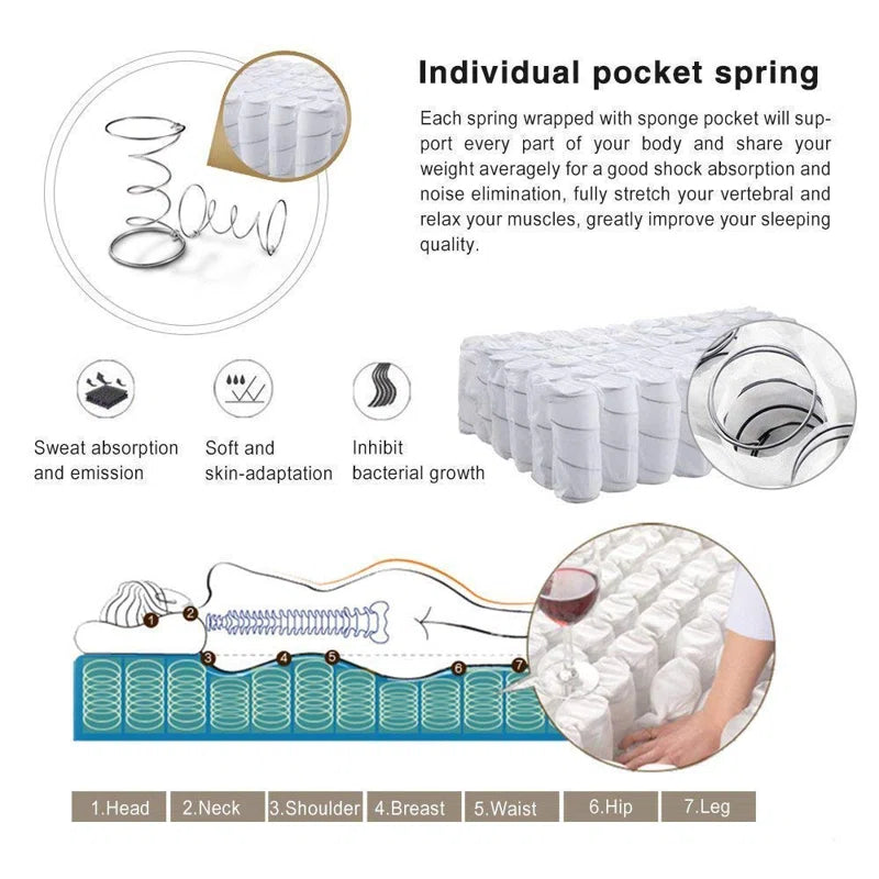 Murcia  Pillow Top Pocket Sprung Mattress