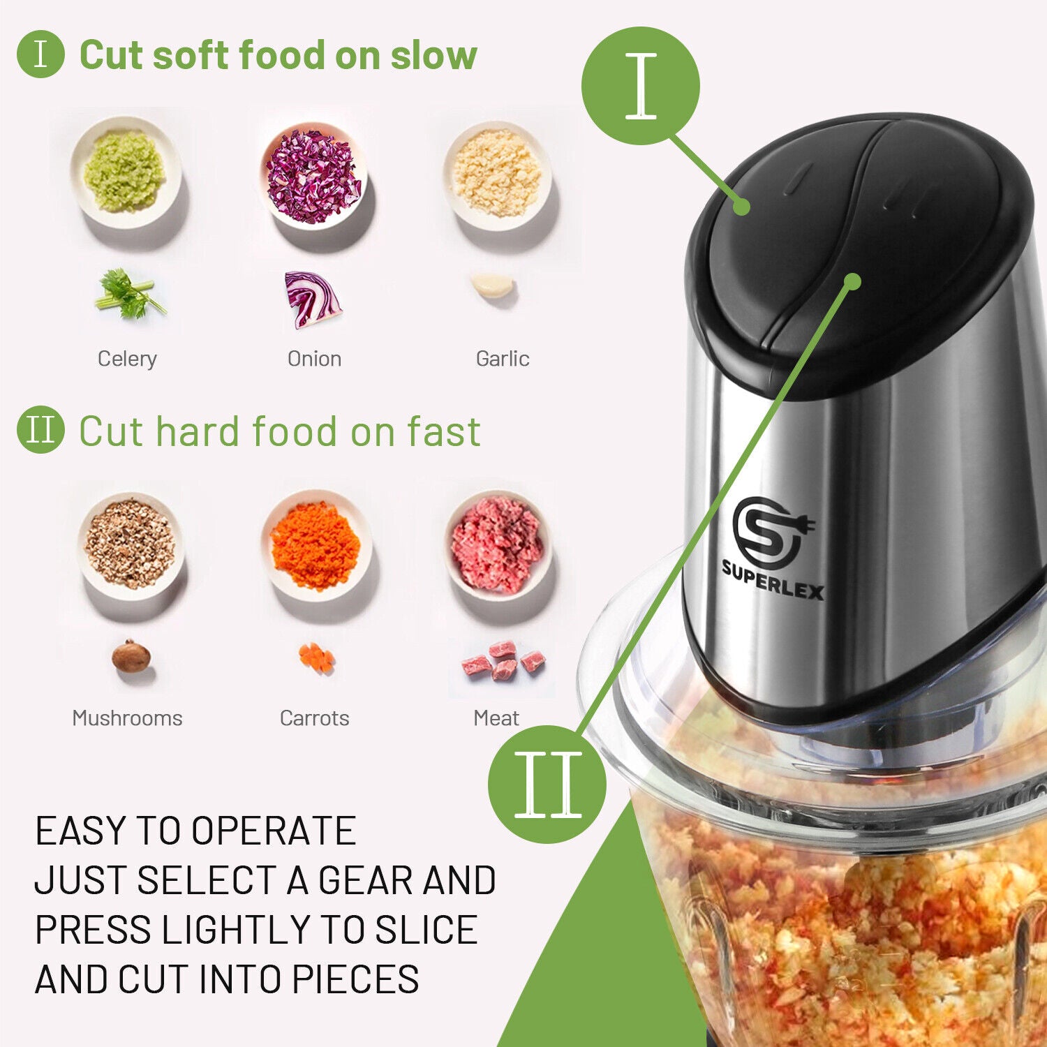 Mini Chopper Electric Blender& One Button Operation,Easy Clean with Nuts Grinder