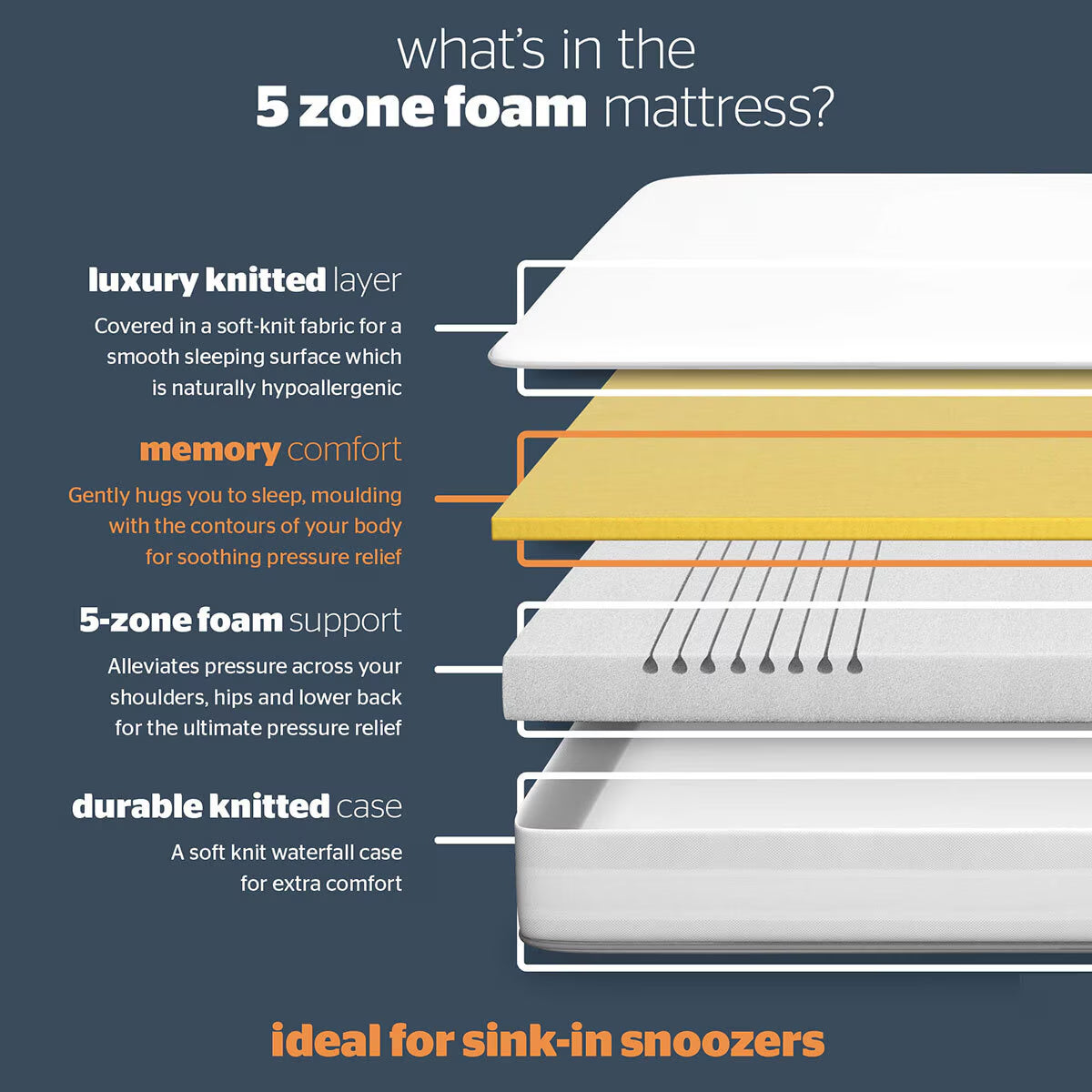 Now 5 Zone Rolled Memory Foam Mattress, Single