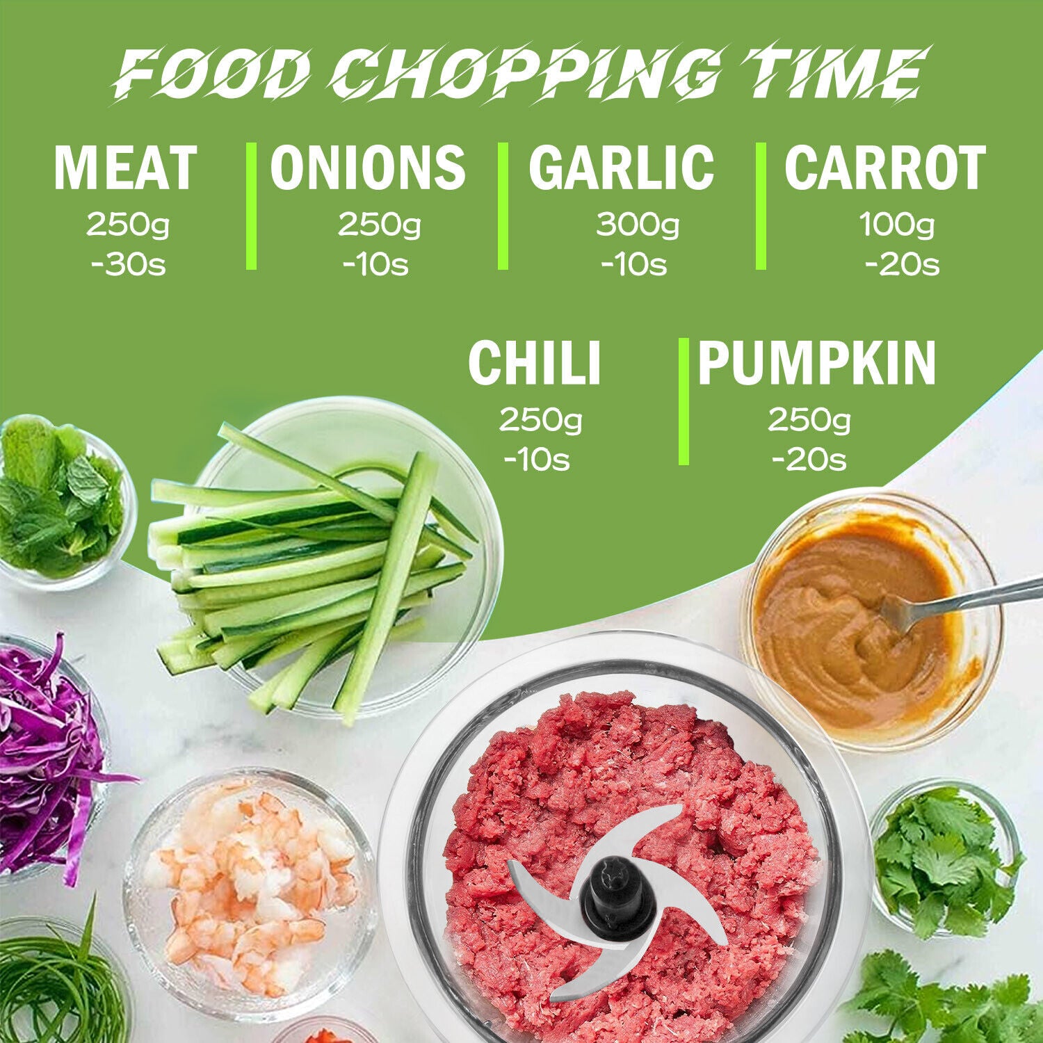 Mini Chopper Electric Blender& One Button Operation,Easy Clean with Nuts Grinder